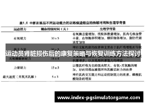 运动员肾脏损伤后的康复策略与恢复训练方法探讨 运动员肾脏损伤后的康复策略与恢复训练方法探讨