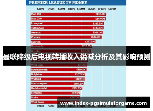 曼联降级后电视转播收入锐减分析及其影响预测